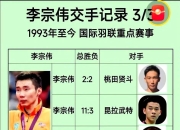 开云官网-印度羽毛球队爆冷中国羽毛球队，李宗伟打破历史纪录的简单介绍