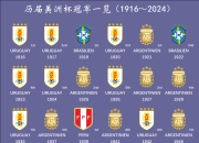 开云体育登录-包含北美洲球队在重要比赛中夺得冠军的词条