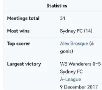 包含悉尼FC在亚冠比赛中创纪录得分的词条 包含悉尼FC在亚冠比赛中创纪录得分的词条