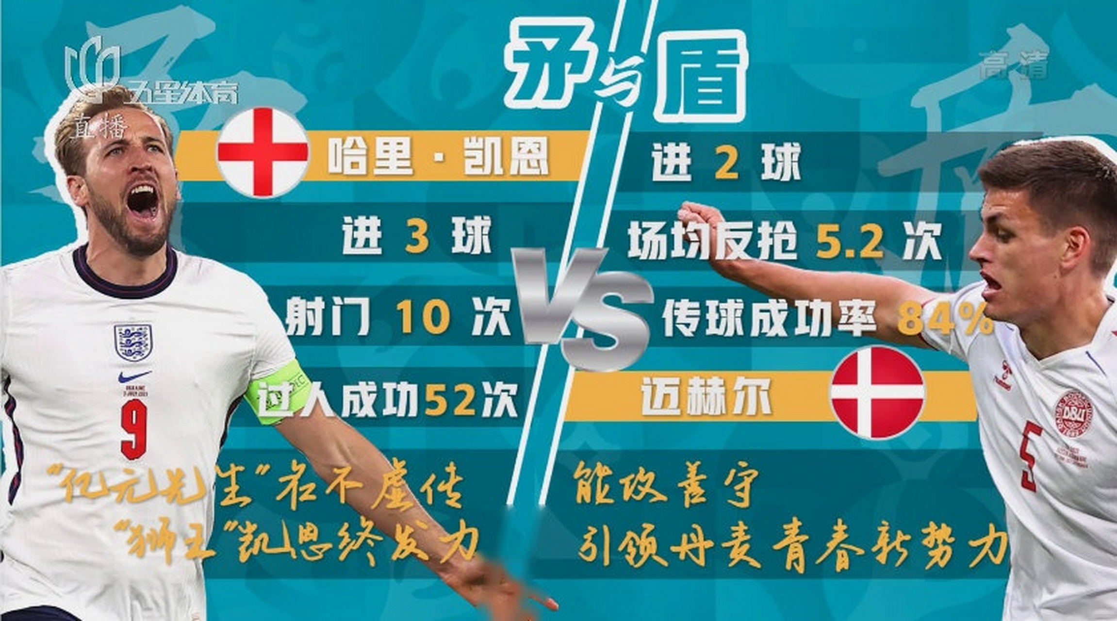 俄罗斯对决丹麦，双方球员实力对比的简单介绍