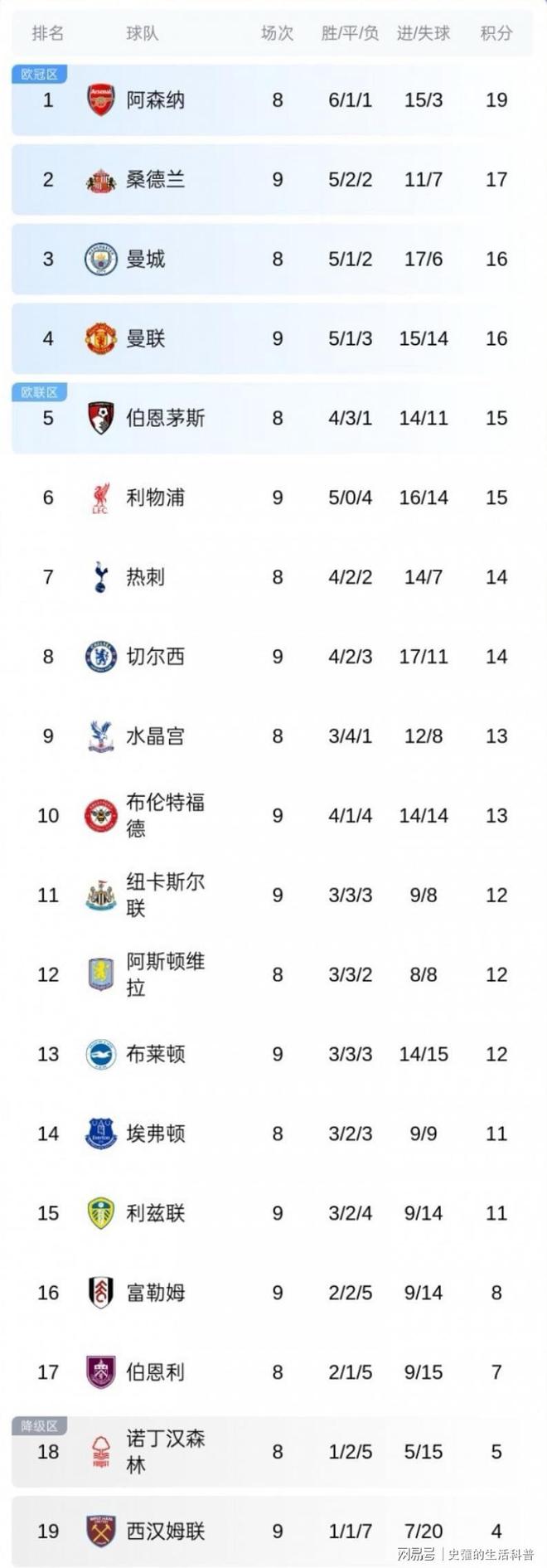 难以置信!西布朗绝杀对手,英超积分榜再次震荡的简单介绍 难以置信!西布朗绝杀对手,英超积分榜再次震荡的简单介绍